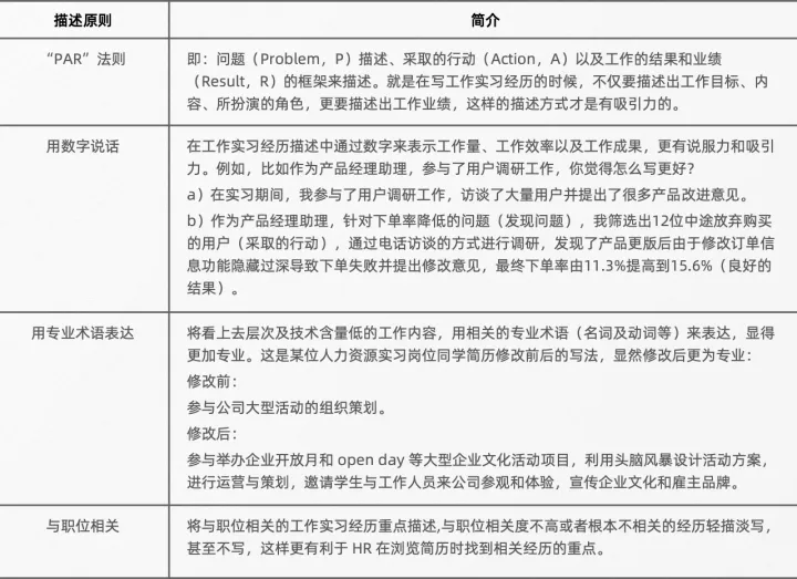 应聘新媒体运营简历怎么写?建议看看这个!
