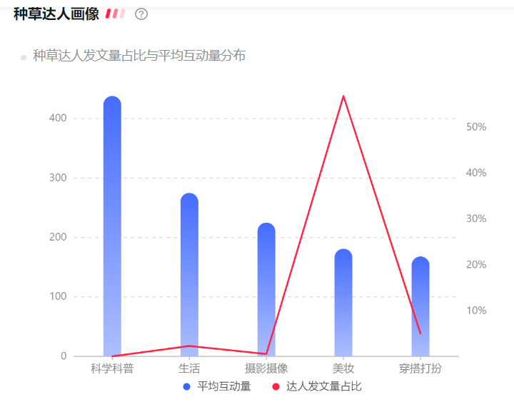 7000字讲透｜小红书宠物品牌玩转套路是这些