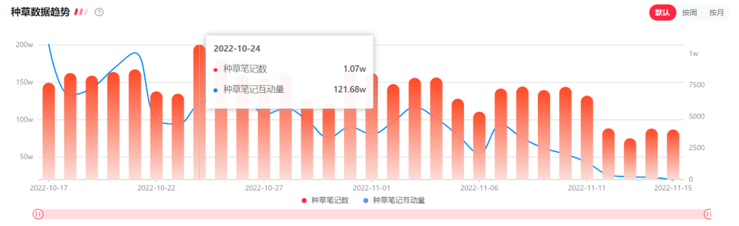 7000字讲透｜小红书宠物品牌玩转套路是这些