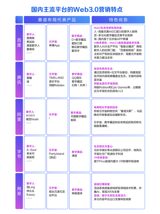 《Web3.0 营销白皮书》：释放红利，先驱品牌们已经在行动