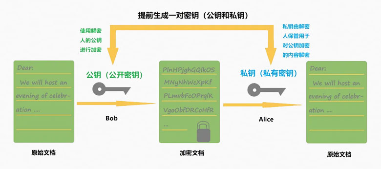 SSL的工作原理示意图