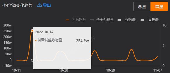 张柏芝单日涨粉254.9w，港风女神带货、涨货两不误