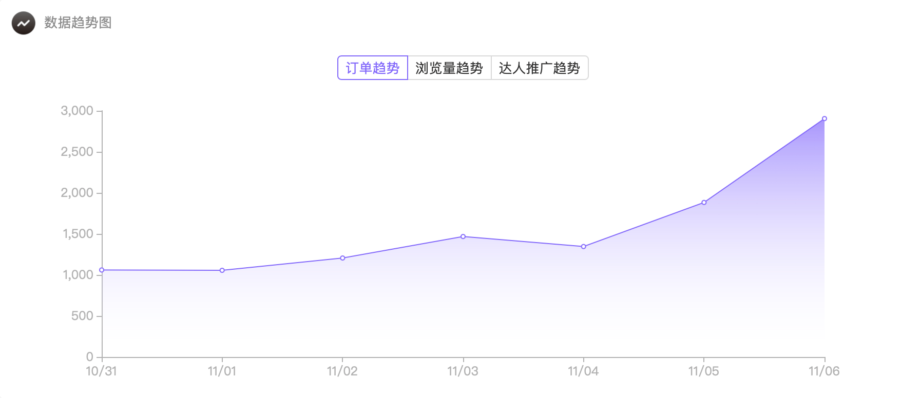 抖宝宝精选|2022年抖音爆款选品方法与技巧