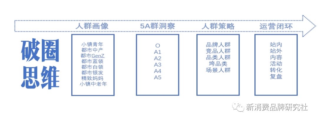 生意：四阶段，增长策略路径（从0到50亿俱乐部）