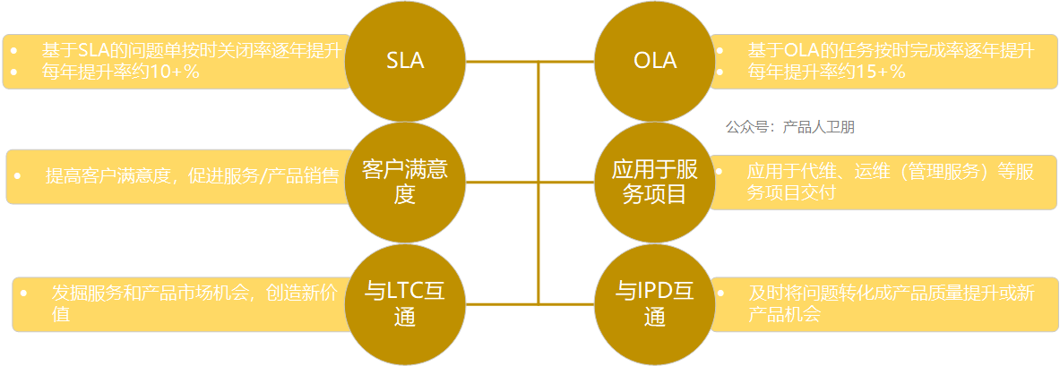 为什么客户总是投诉，复购率低？ITR流程告诉你答案