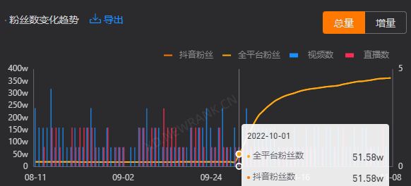 张柏芝单日涨粉254.9w，港风女神带货、涨货两不误