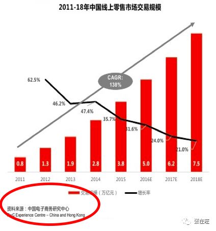 如何写一份靠谱的竞品分析报告？