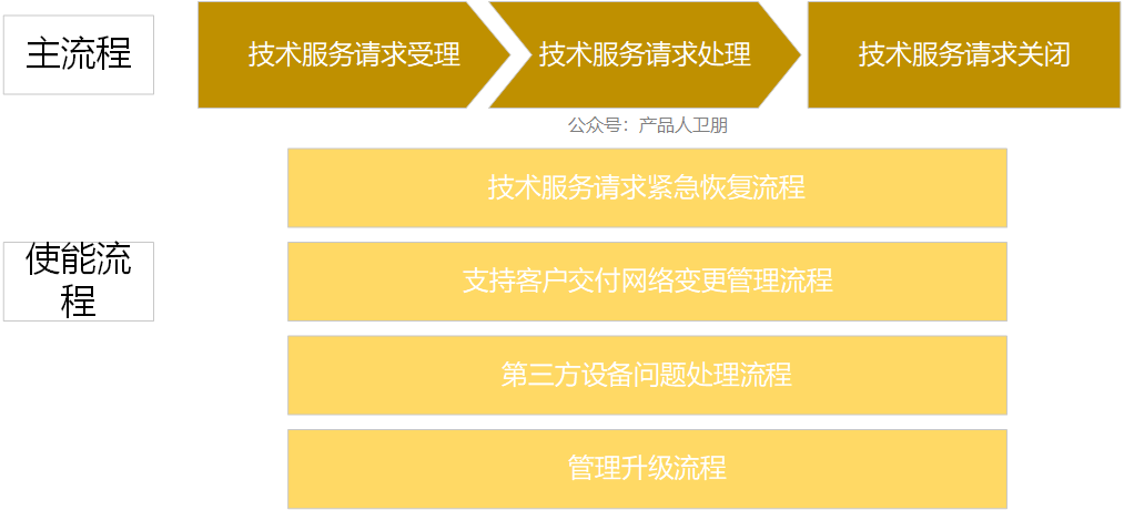 为什么客户总是投诉，复购率低？ITR流程告诉你答案