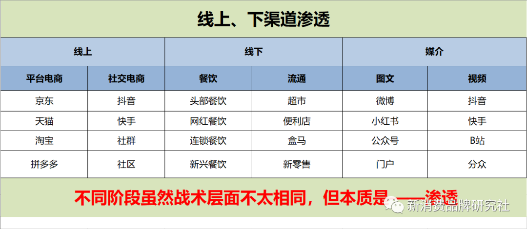 生意：四阶段，增长策略路径（从0到50亿俱乐部）