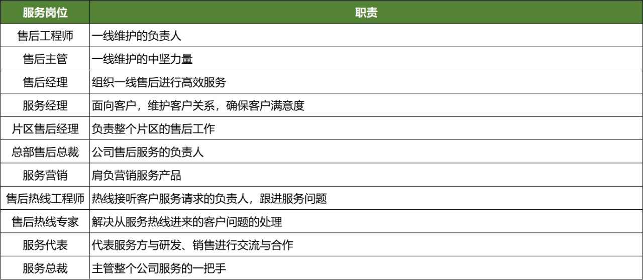 为什么客户总是投诉，复购率低？ITR流程告诉你答案