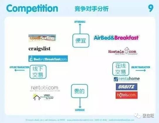 如何写一份靠谱的竞品分析报告？