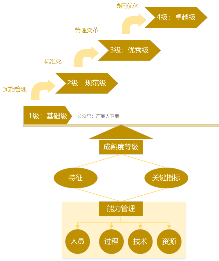 为什么客户总是投诉，复购率低？ITR流程告诉你答案