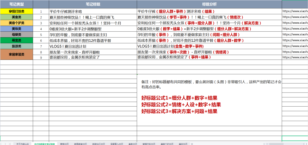 小红书爆文无法复制？我怒了！