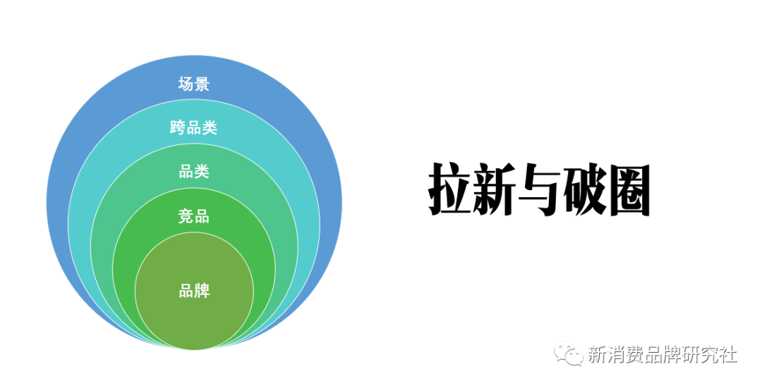 生意：四阶段，增长策略路径（从0到50亿俱乐部）