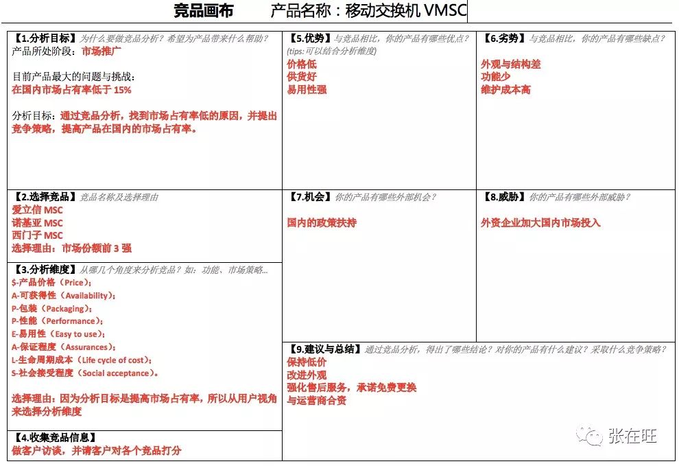 如何写一份靠谱的竞品分析报告？