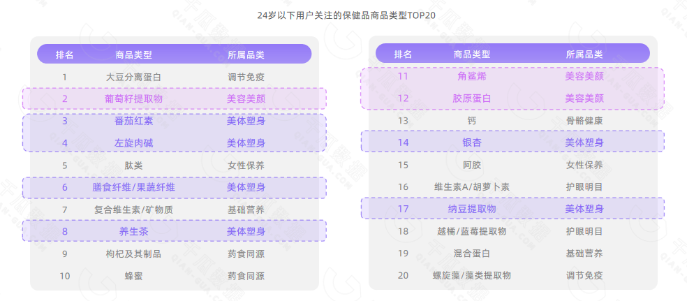 【千瓜行研】2022年11.11小红书保健品行业数据研报