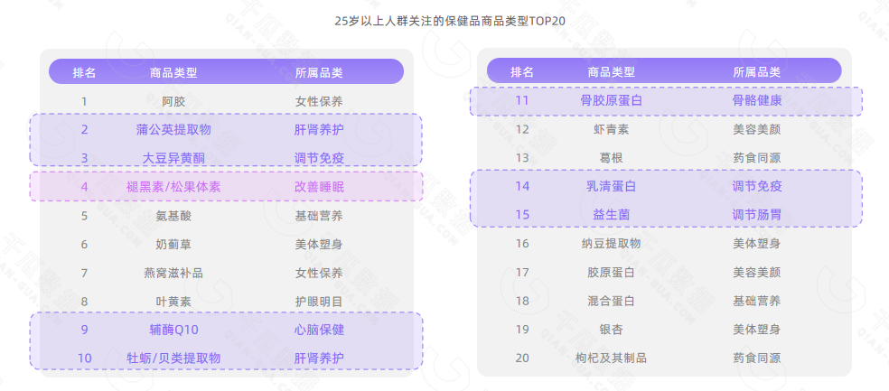 【千瓜行研】2022年11.11小红书保健品行业数据研报