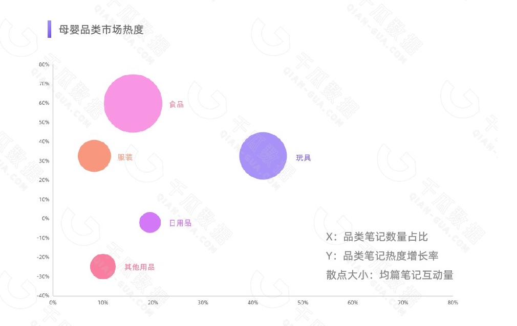 千瓜重磅发布|2022年双十一母婴行业数据研报