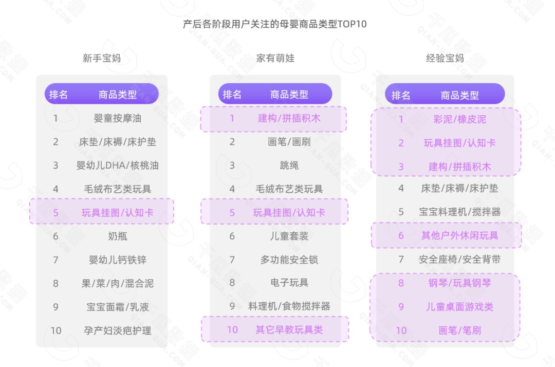 千瓜重磅发布|2022年双十一母婴行业数据研报