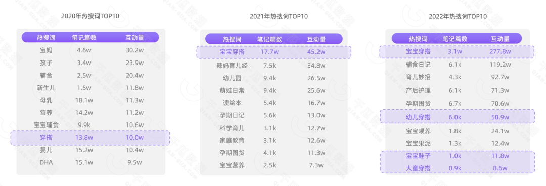 千瓜重磅发布|2022年双十一母婴行业数据研报