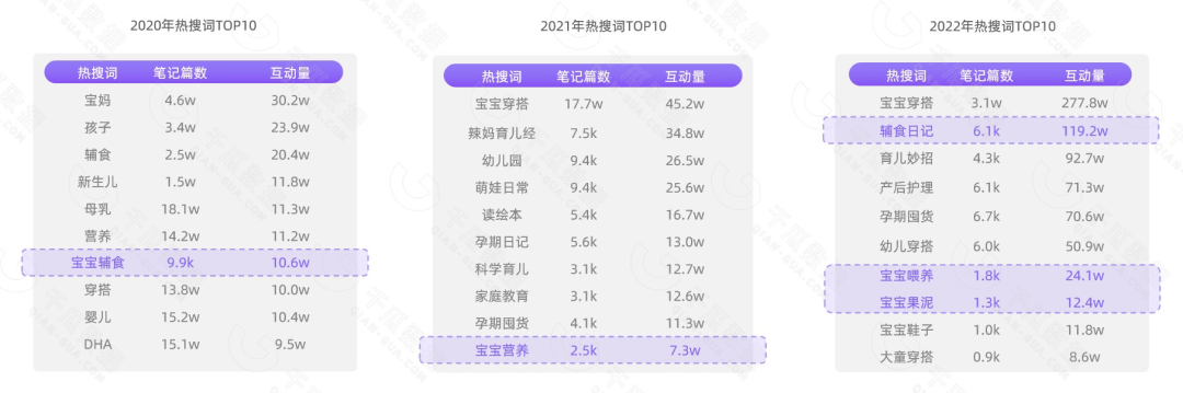 千瓜重磅发布|2022年双十一母婴行业数据研报