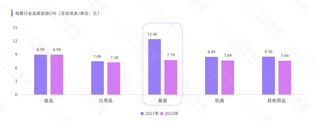 千瓜重磅发布|2022年双十一母婴行业数据研报