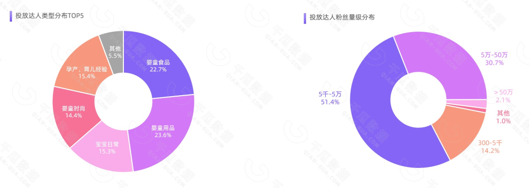 千瓜重磅发布|2022年双十一母婴行业数据研报