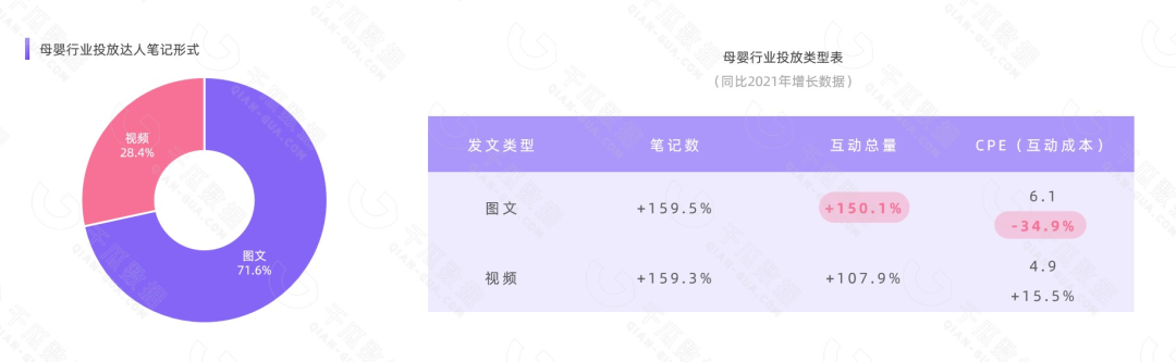 千瓜重磅发布|2022年双十一母婴行业数据研报