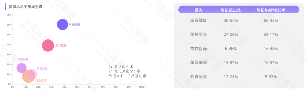 【千瓜行研】2022年11.11小红书保健品行业数据研报