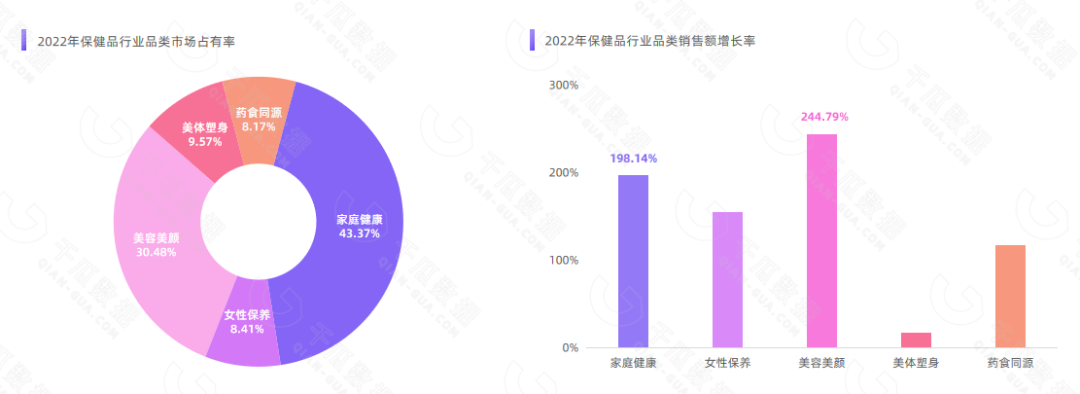 【千瓜行研】2022年11.11小红书保健品行业数据研报