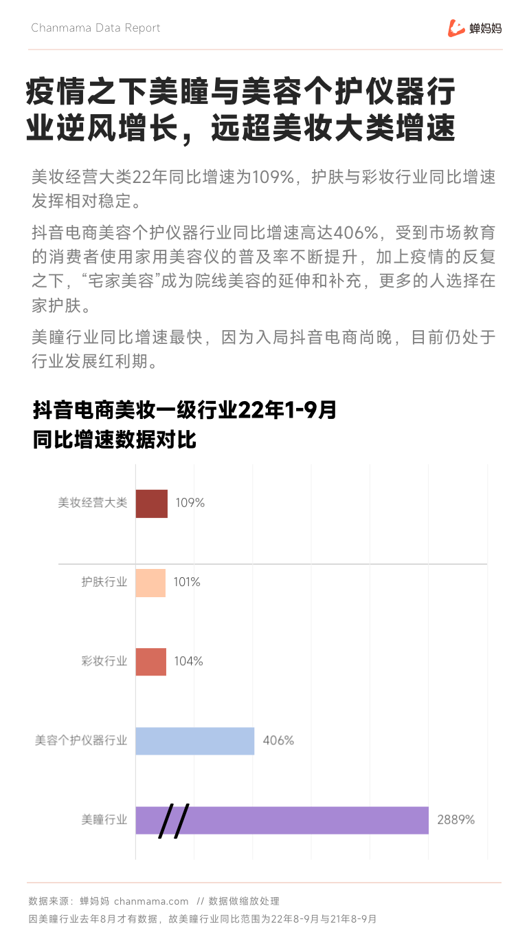 抖音彩妆护肤报告出炉！增长超400%的大爆品即将诞生？