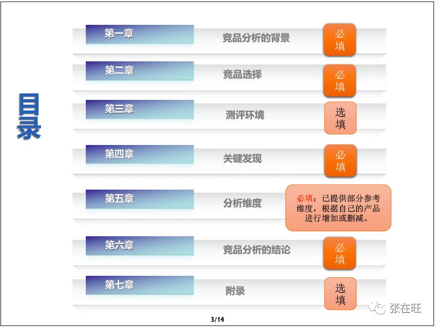 如何写一份靠谱的竞品分析报告？