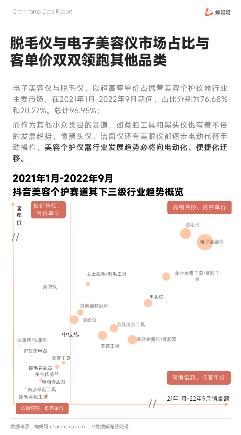 抖音彩妆护肤报告出炉！增长超400%的大爆品即将诞生？