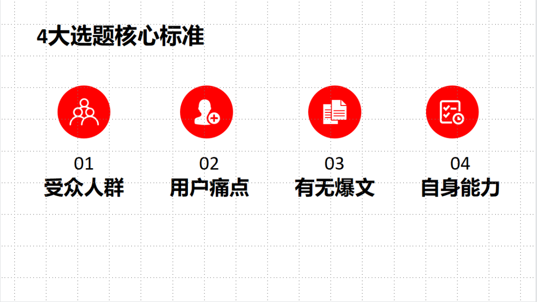 写小红书没思路？码住这套笔记创作SOP标准V1.0