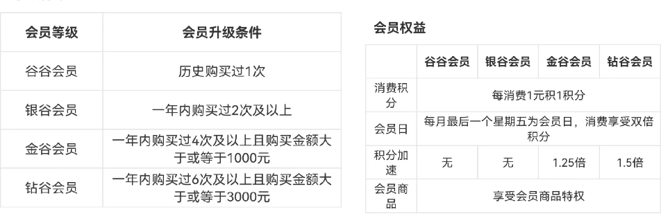 私域用户1000万，GMV破亿！这个品类Top1的养生食品品牌是如何做私域的？