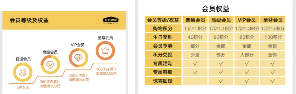 私域用户1000万，GMV破亿！这个品类Top1的养生食品品牌是如何做私域的？