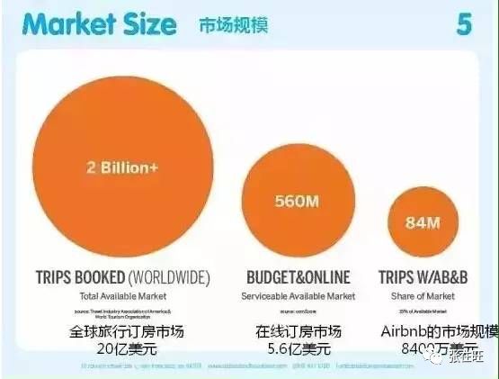 如何写一份靠谱的竞品分析报告？