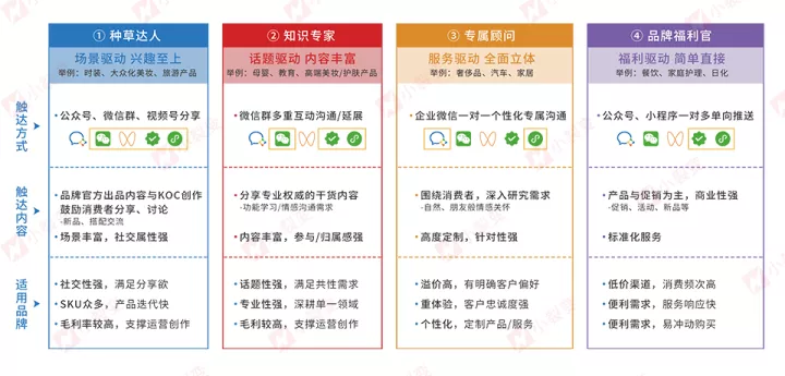 小裂变重磅发布：金融行业私域运营解决方案！