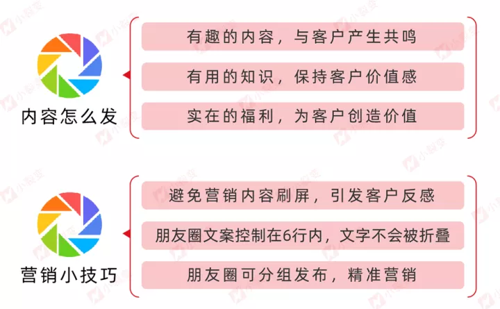 小裂变重磅发布：金融行业私域运营解决方案！