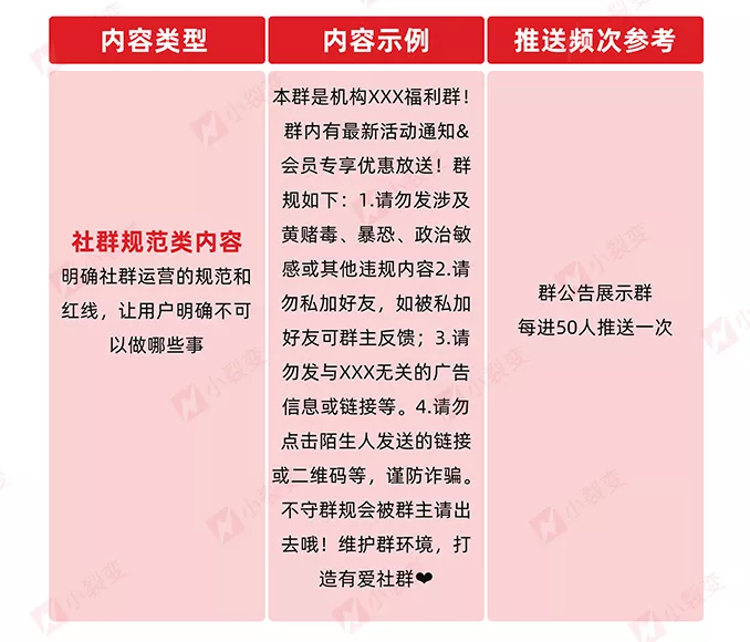 小裂变重磅发布：金融行业私域运营解决方案！