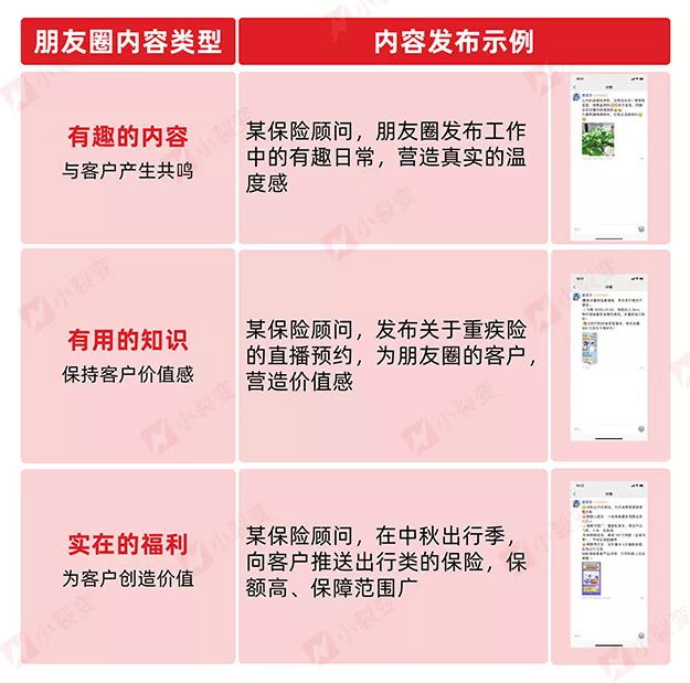 小裂变重磅发布：金融行业私域运营解决方案！