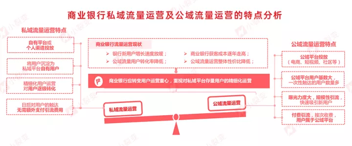 小裂变重磅发布：金融行业私域运营解决方案！