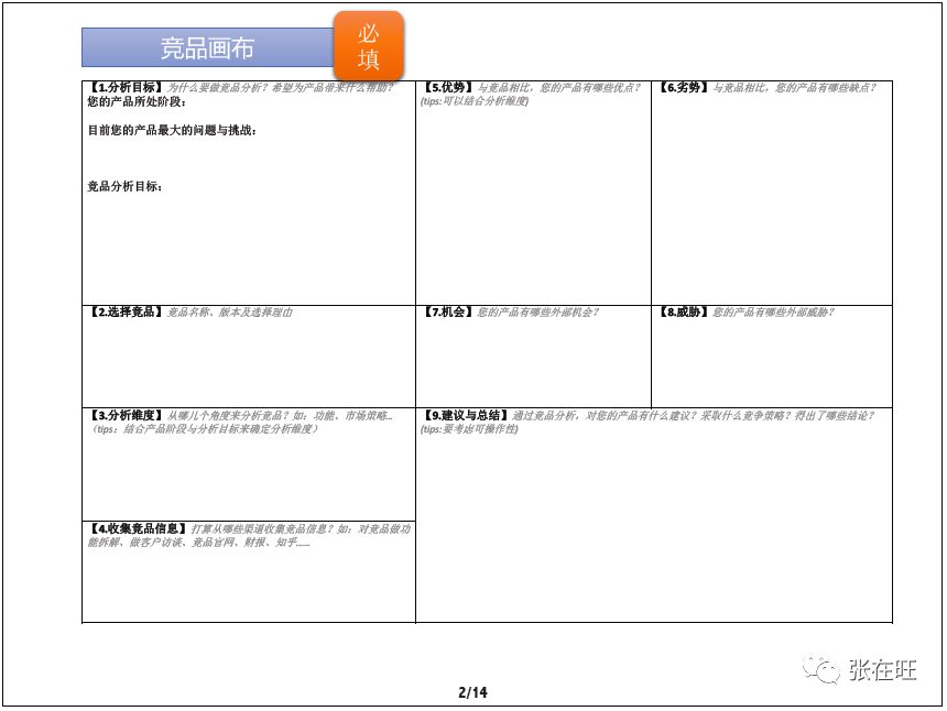 如何写一份靠谱的竞品分析报告？