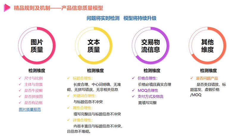 产品精品规则及机制