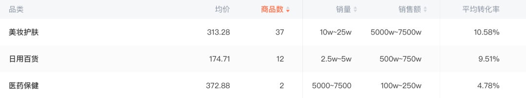 千万翡翠堆豪宅，抖音最豪达人？持续涨粉的王红权星是谁