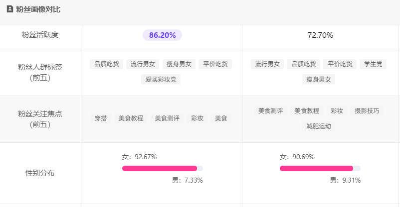 同类达人筛选指南！小红书种草数据10个关键要点