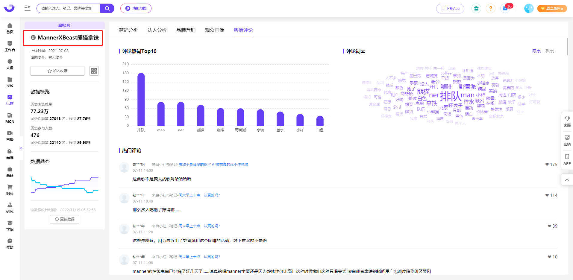 小红书热门话题排行| 打工人的“早C晚A”是什么新玩法