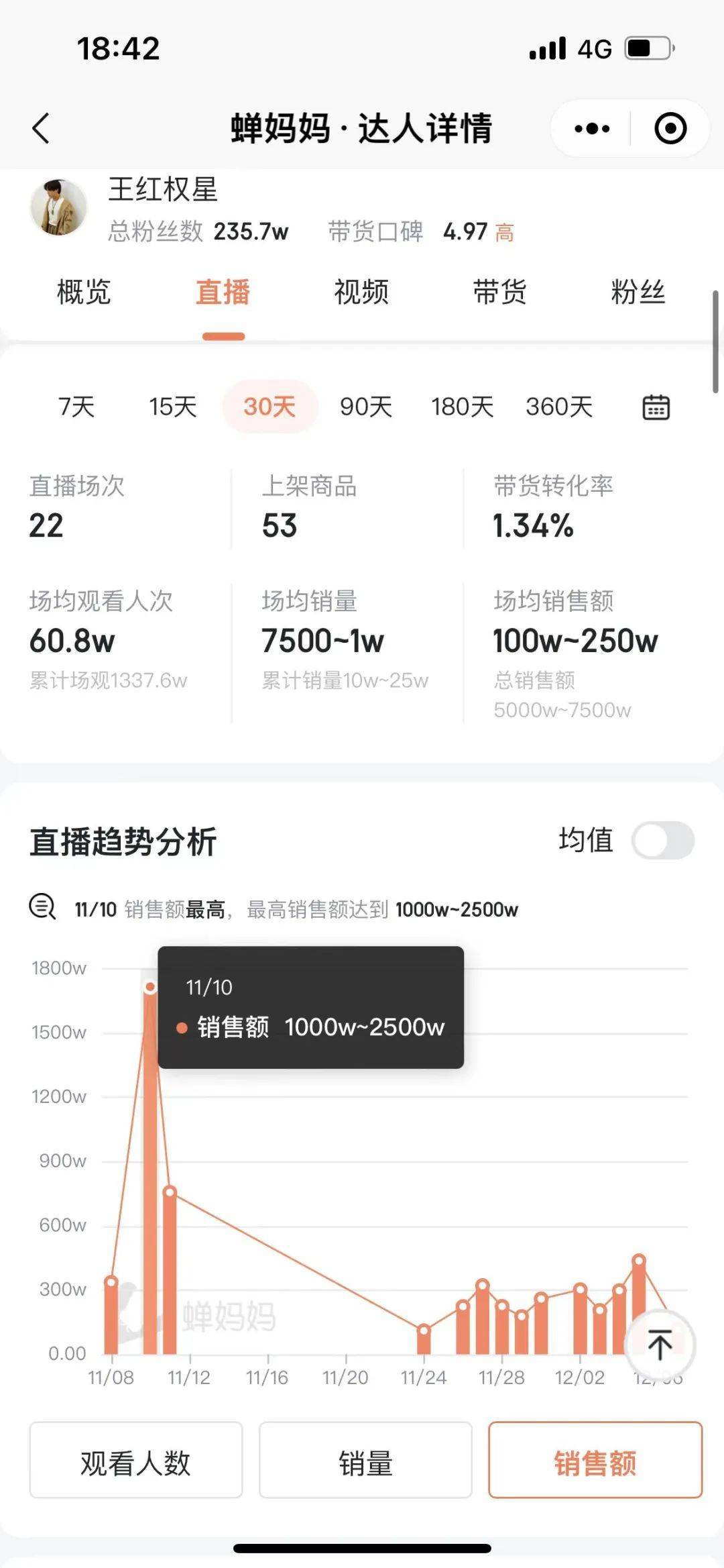 千万翡翠堆豪宅，抖音最豪达人？持续涨粉的王红权星是谁