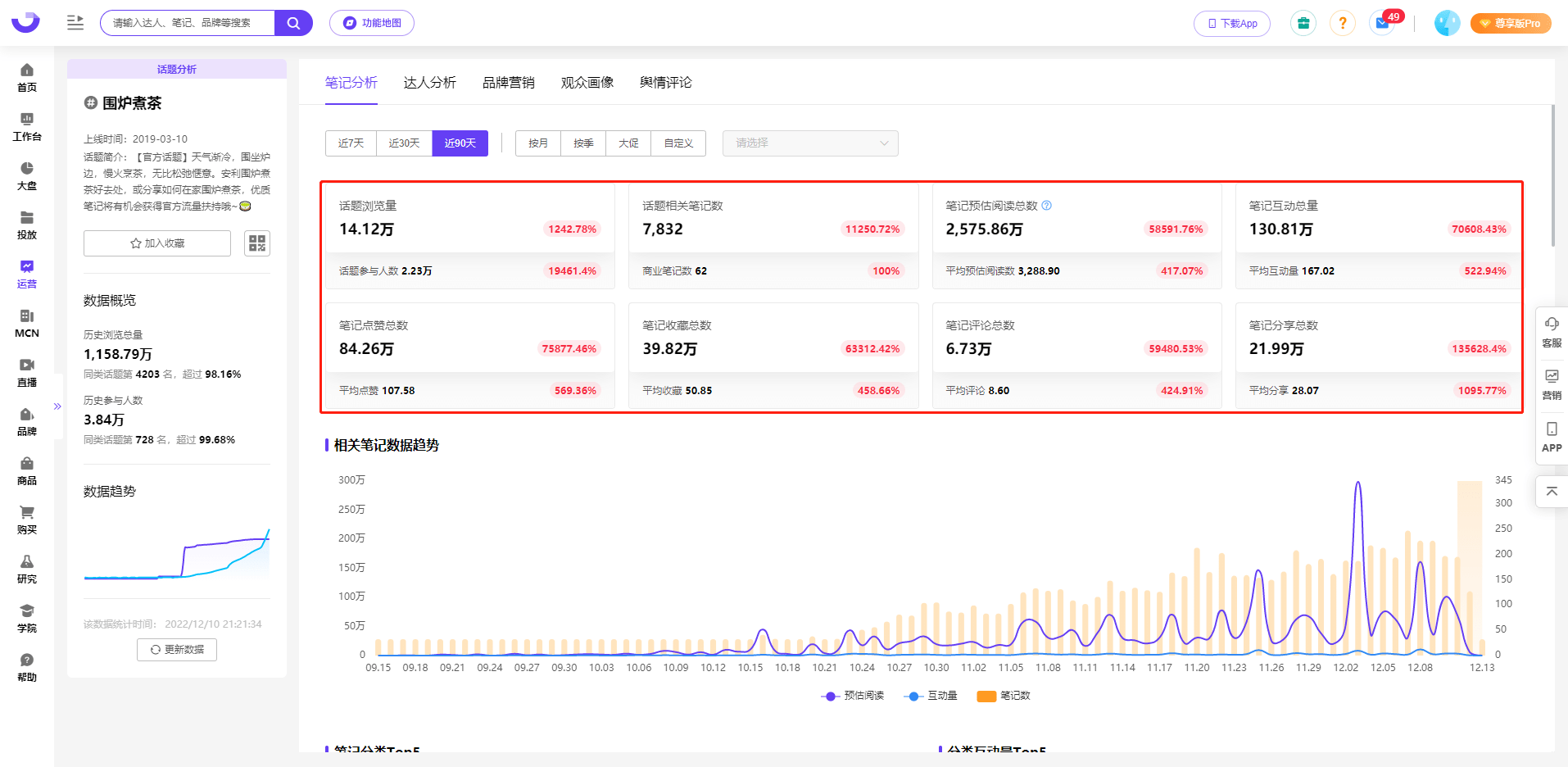 小红书数据平台|“冬日三宝”爆火的背后逻辑