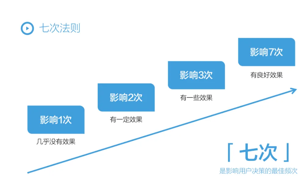 一文读懂！36个小红书运营思维模型 【V3.0收藏系列】